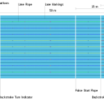 How Long is an Olympic Size Pool