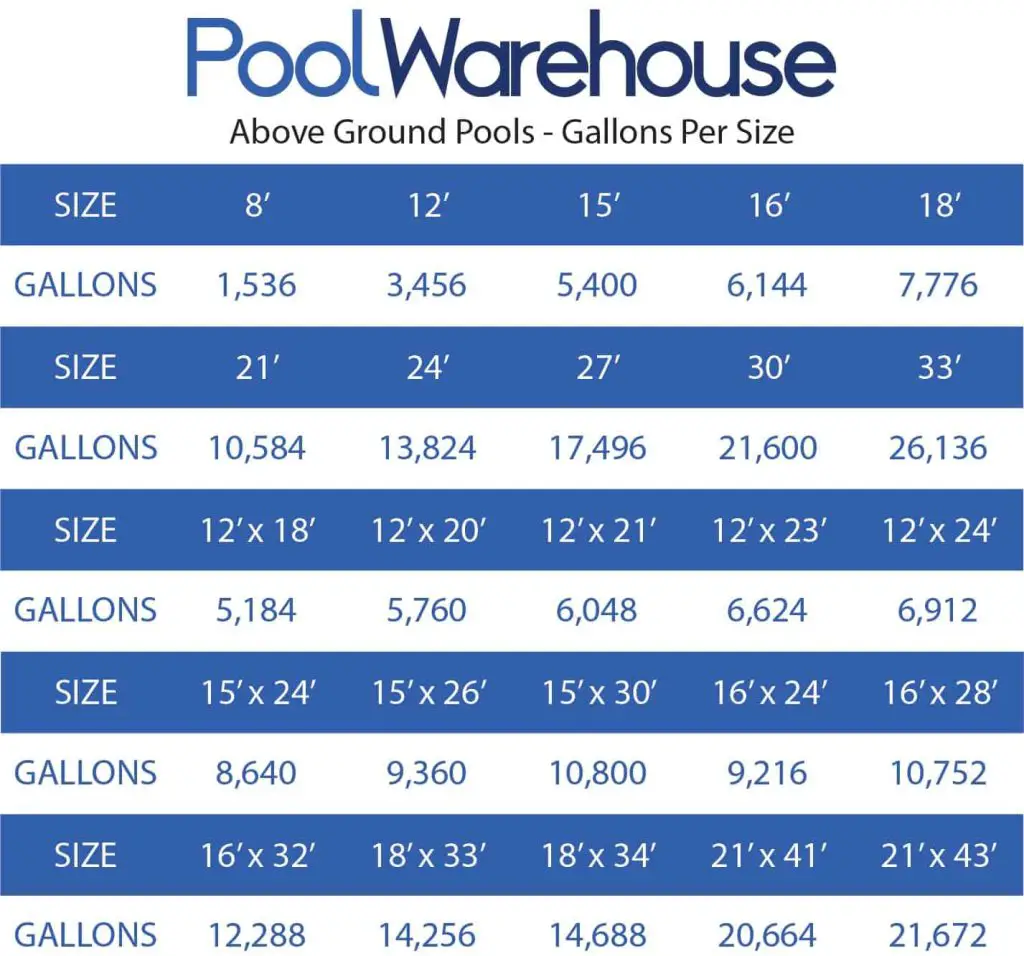 How Many Gallons are in My Pool