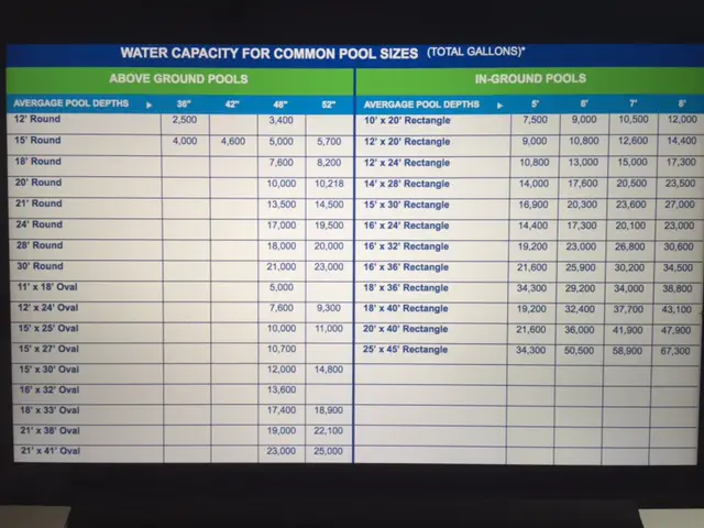 How Many Gallons is My Pool