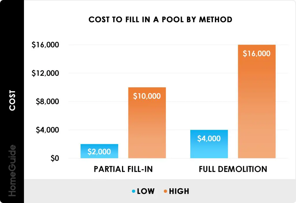 How Much Does It Cost to Fill a Pool