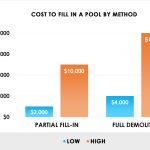 How Much Does It Cost to Fill a Pool