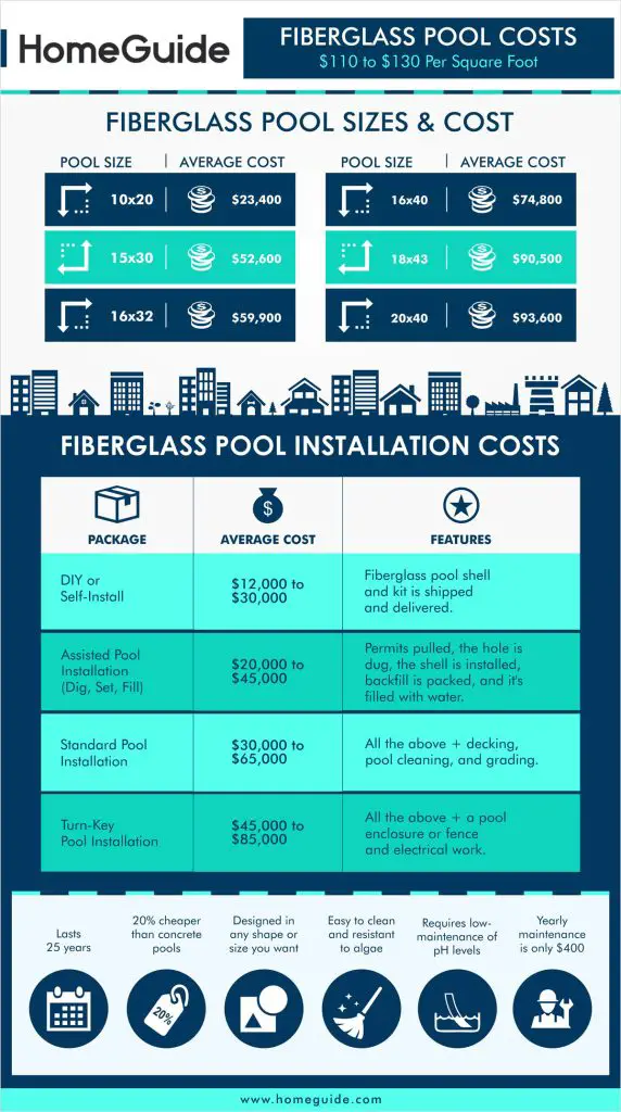 How Much is a Fiberglass Pool