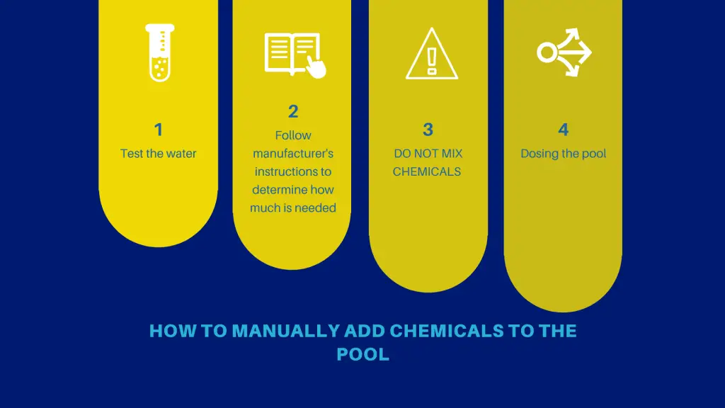 How to Determine How Much Chemicals to Add to the Pool