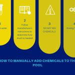 How to Determine How Much Chemicals to Add to the Pool