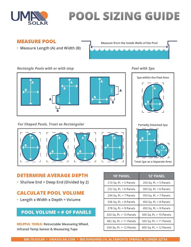 How to Determine Pool Size