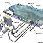 How to Drain in Ground Pool