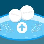 How to Increase Free Chlorine in Pool