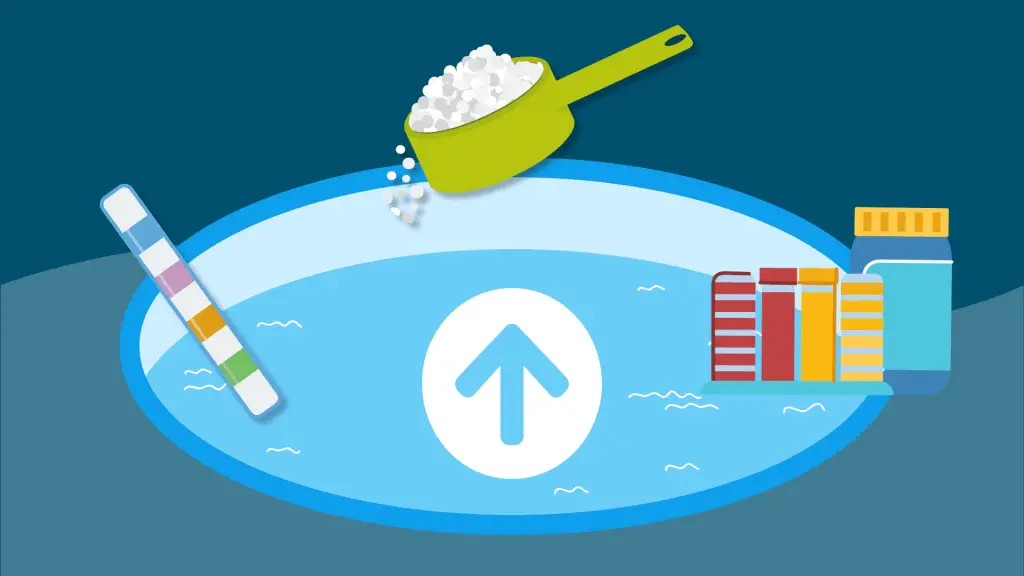 How to Increase Ph in Pool