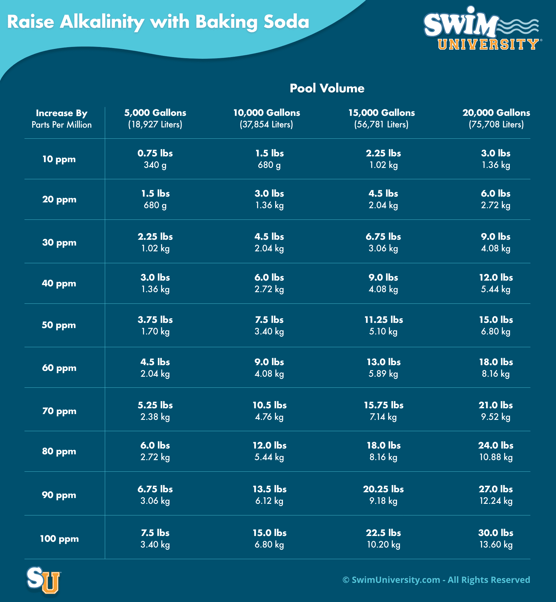 How to Raise Pool Alkalinity Ultimate Guide for Balanced pH Levels.