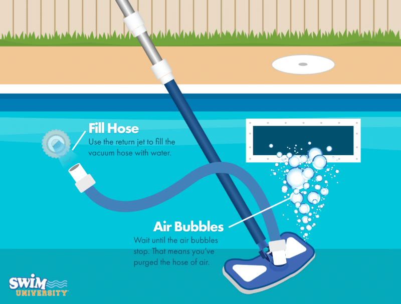 How to Use a Pool Vacuum
