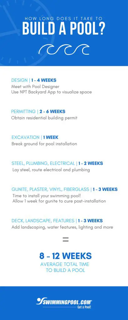 How Long Does It Take to Install an Inground Pool