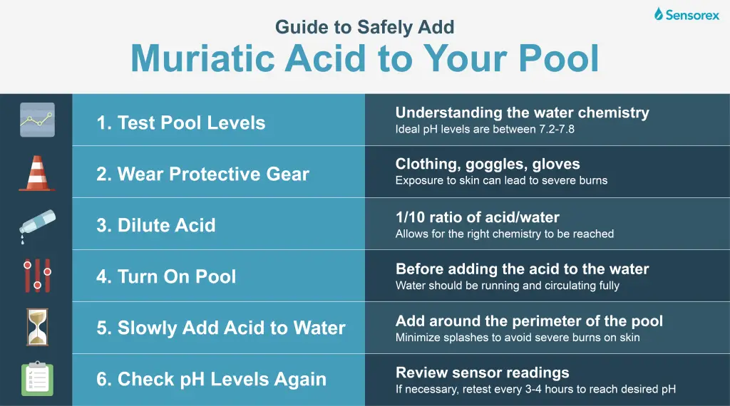 How Often to Use Muriatic Acid in the Pool
