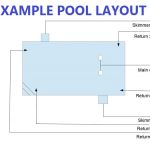 How to Adjust Swimming Pool Jets