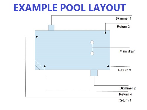 How to Adjust Swimming Pool Jets