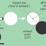 How to Aim Pool Shots