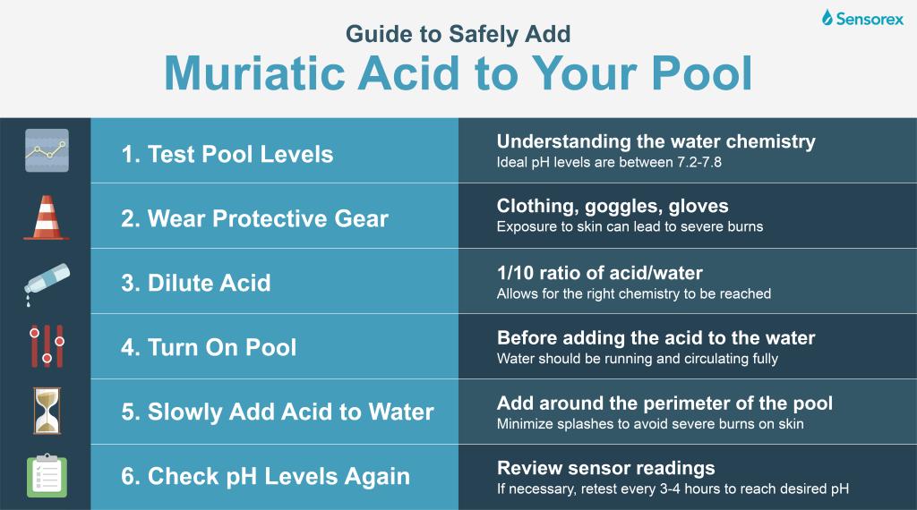 How to Apply Muriatic Acid to Pool