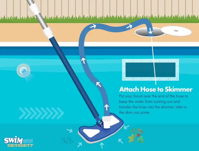 How to Attach Pool Vacuum Hose
