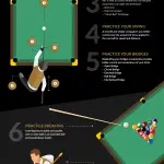 How to Become Better at Pool