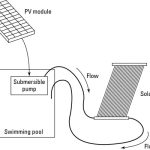 How to Build a Solar Pool Heating System