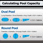 How to Calculate Gallons in Round Pool