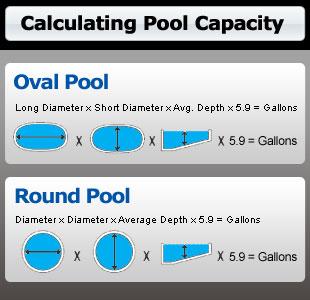 How to Calculate Gallons of a Pool