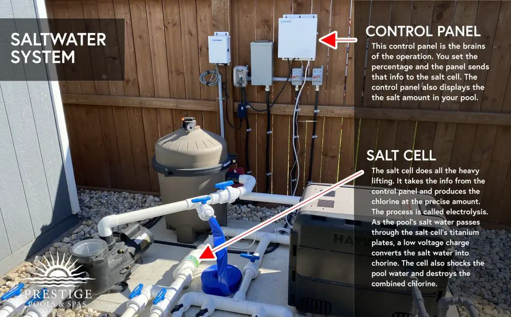 How to Change a Pool to Salt Water