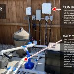 How to Change a Pool to Salt Water