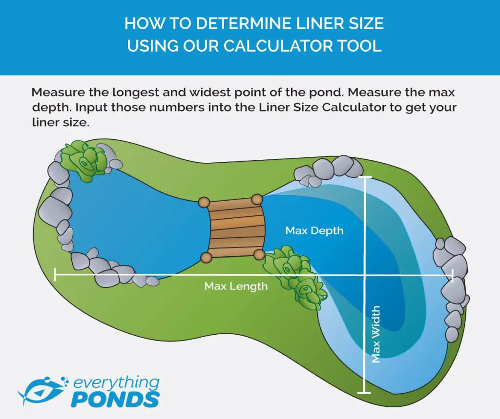 How to Measure Pond Liner Size