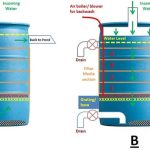 How to Build a Large Pond Filter