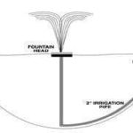 How to Build a Large Pond Fountain