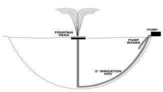 How to Build a Large Pond Fountain