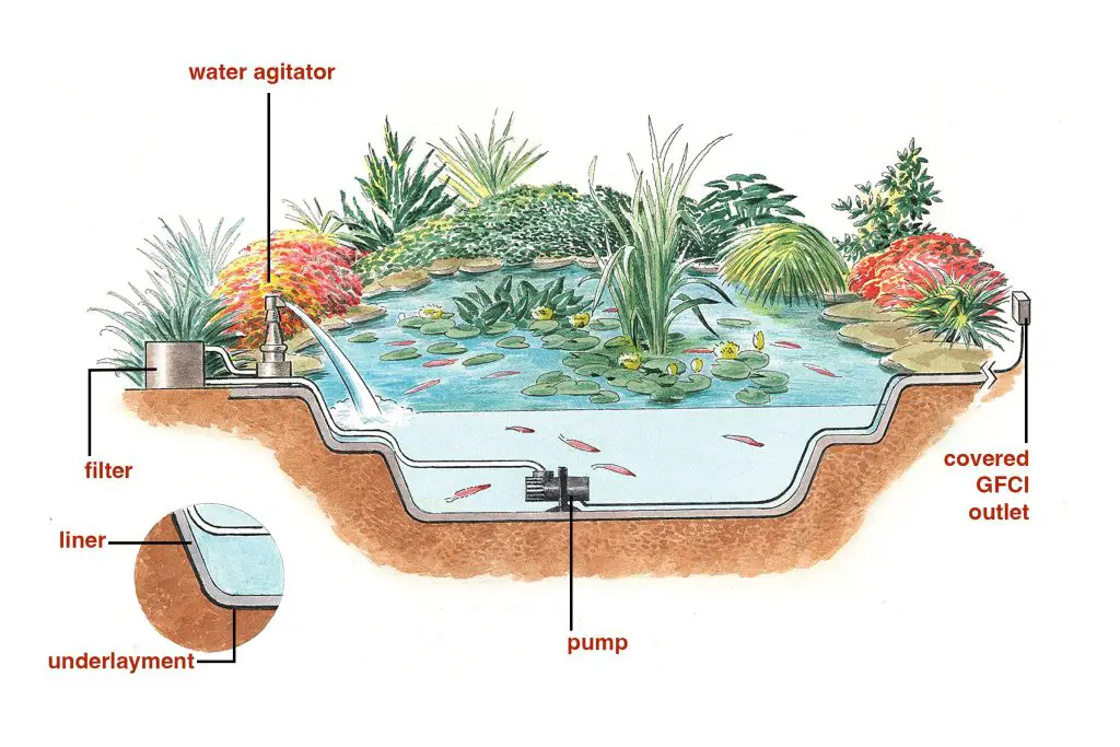 How to Build a Manmade Pond