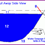 How to Build a Pond Keyway