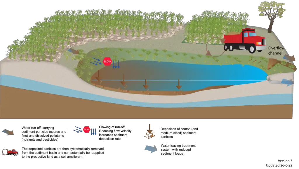 How to Build a Sediment Pond