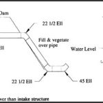 How to Build a Siphon Pipe Spillway for a Pond