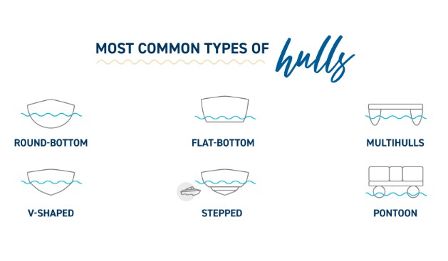 What Hull Type Is Best for Use on Ponds